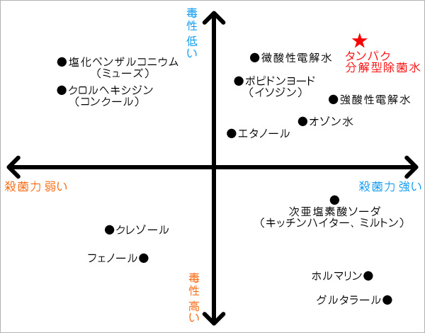 エピオスウォーター効果相関図